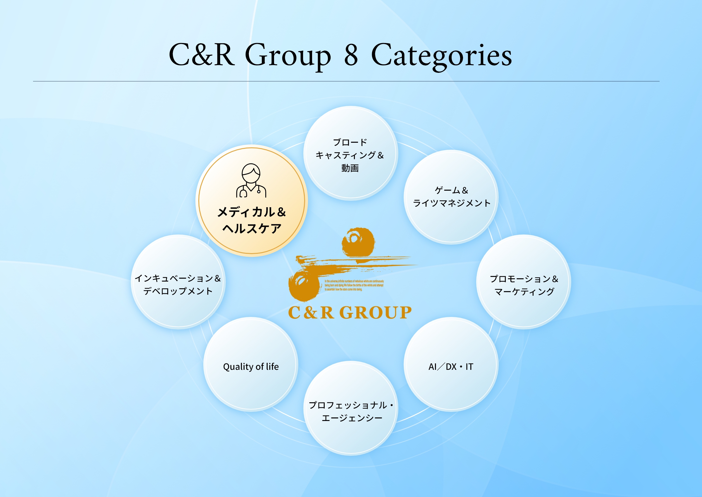 グループネットワーク図