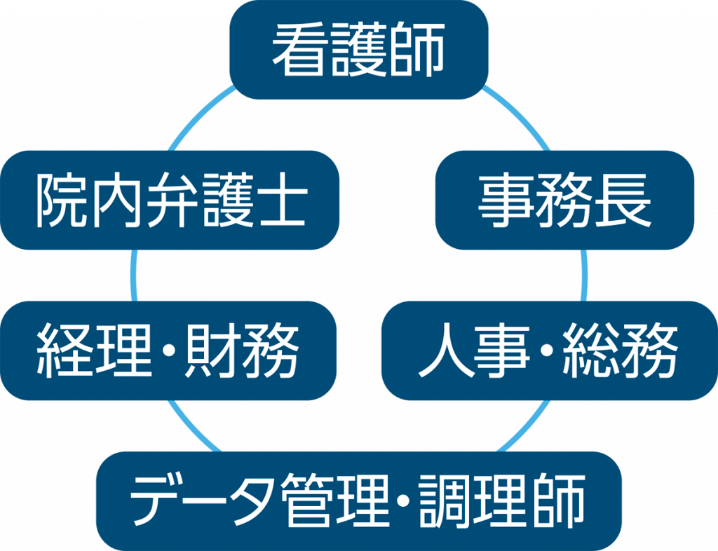 人材支援