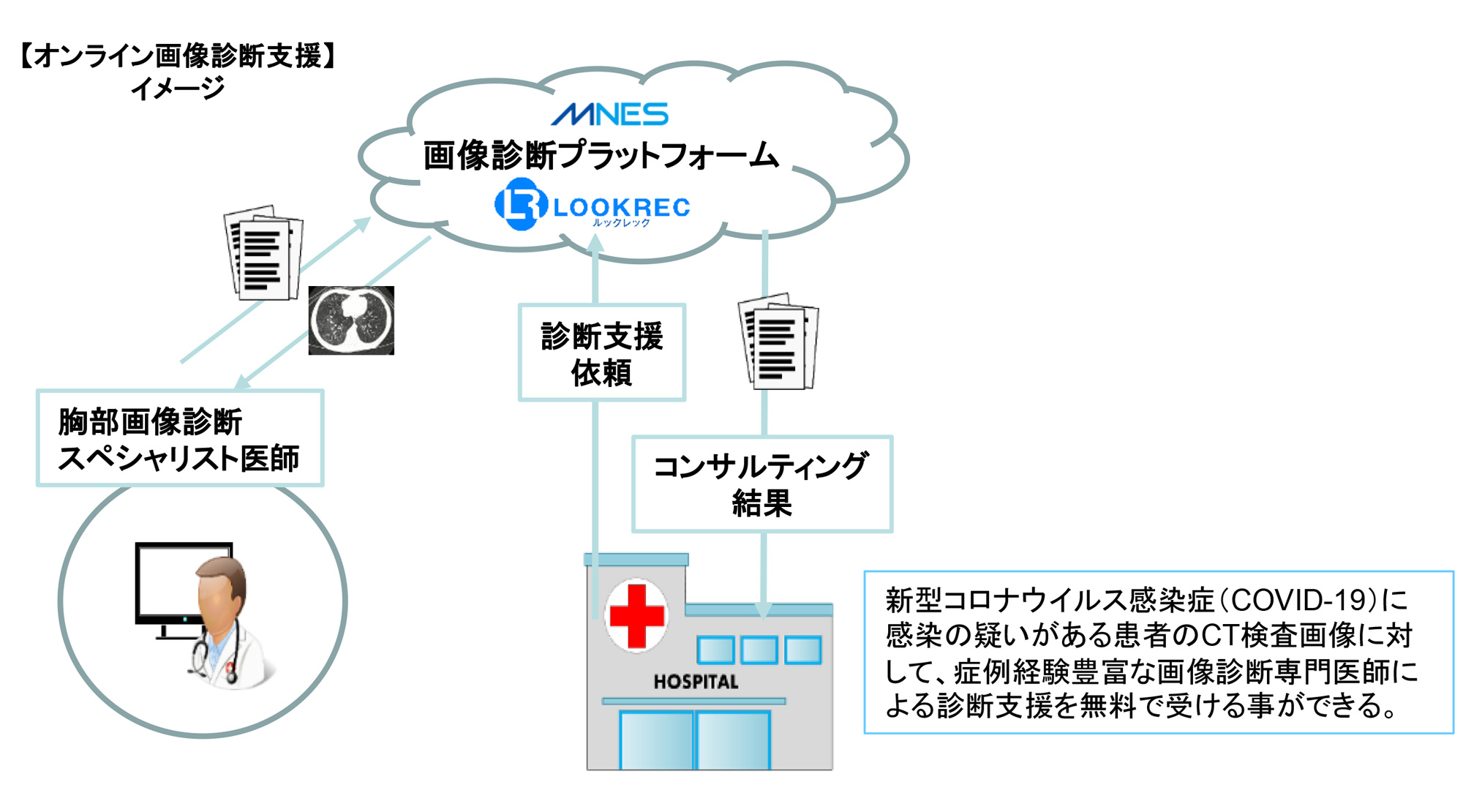 オンライン画像診断支援