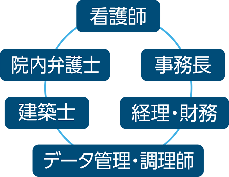 人材支援